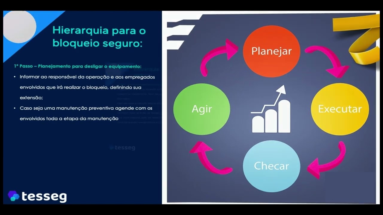 A9 LOTO - Passo a passo para o bloqueio de energias perigosas