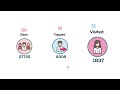 Stemblr Social Media - Premium 2D Saas Explainer Video
