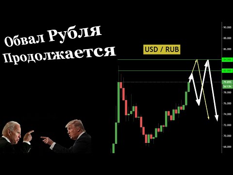 Обвал Рубля. Трамп vs Байден. Новые 2.2 трлн. $ в Экономику
