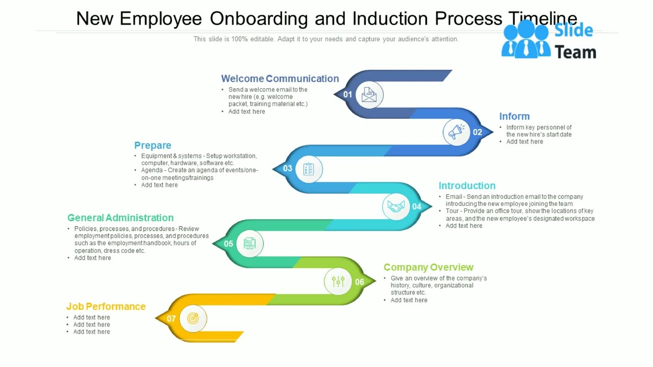 New Employee Onboarding And Induction Process Timeline