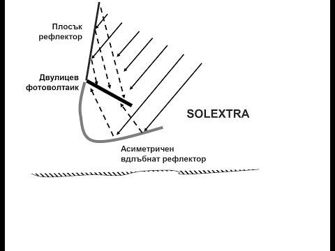 Most efficient  bifacial solar PV set with both lower asymmetric concentrator & upper flat reflector