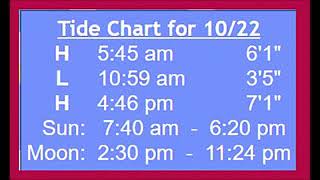 Tide tables