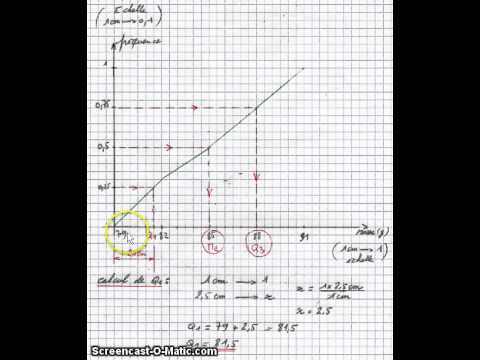 comment trouver q1 et q3