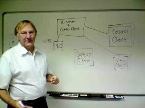 How CitectSCADA Works