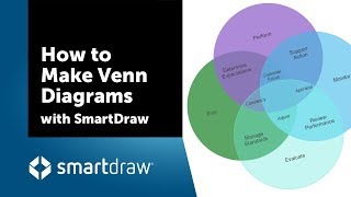 How to Make Venn Diagrams with SmartDraw