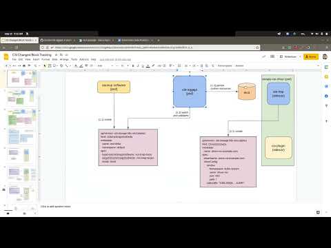 Kubernetes Data Protection WG Bi-Weekly Meeting 2022-08-24