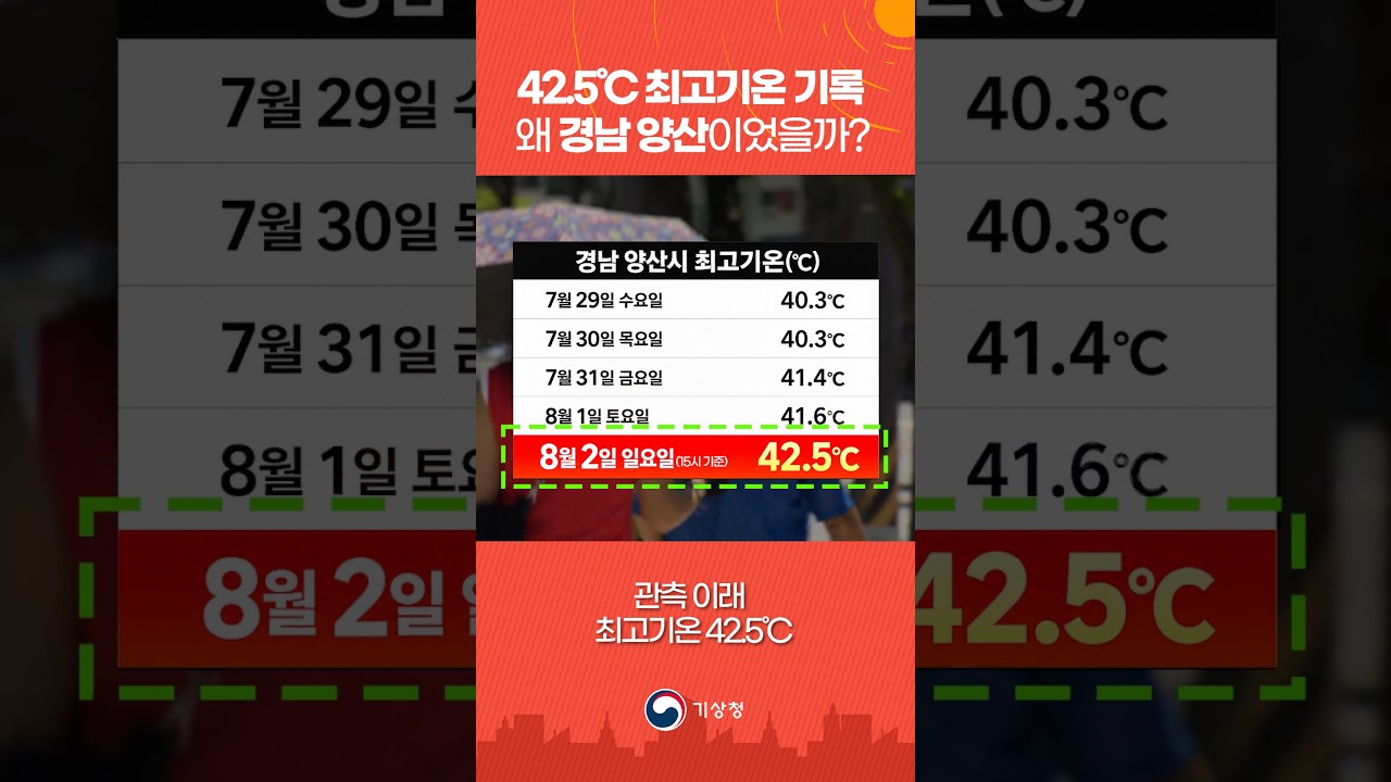 기상관측이래 최고기온 경남 양산 42.5℃ 숏폼 썸네일