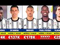 Juventus Players Are UNDERPAID!