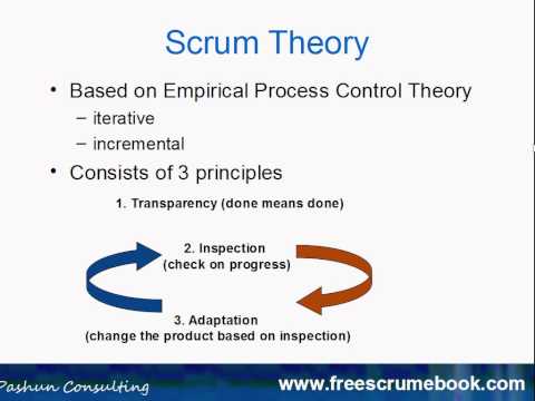 Scrum Theory (scrum agile. agile, scrum master, scrum methodology, scrum development)