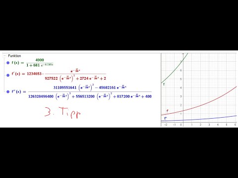 Tipps zur Matura #3: Gefühlvolles Abschätzen
