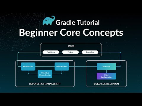 Gradle Tutorial - Beginner Core Concepts