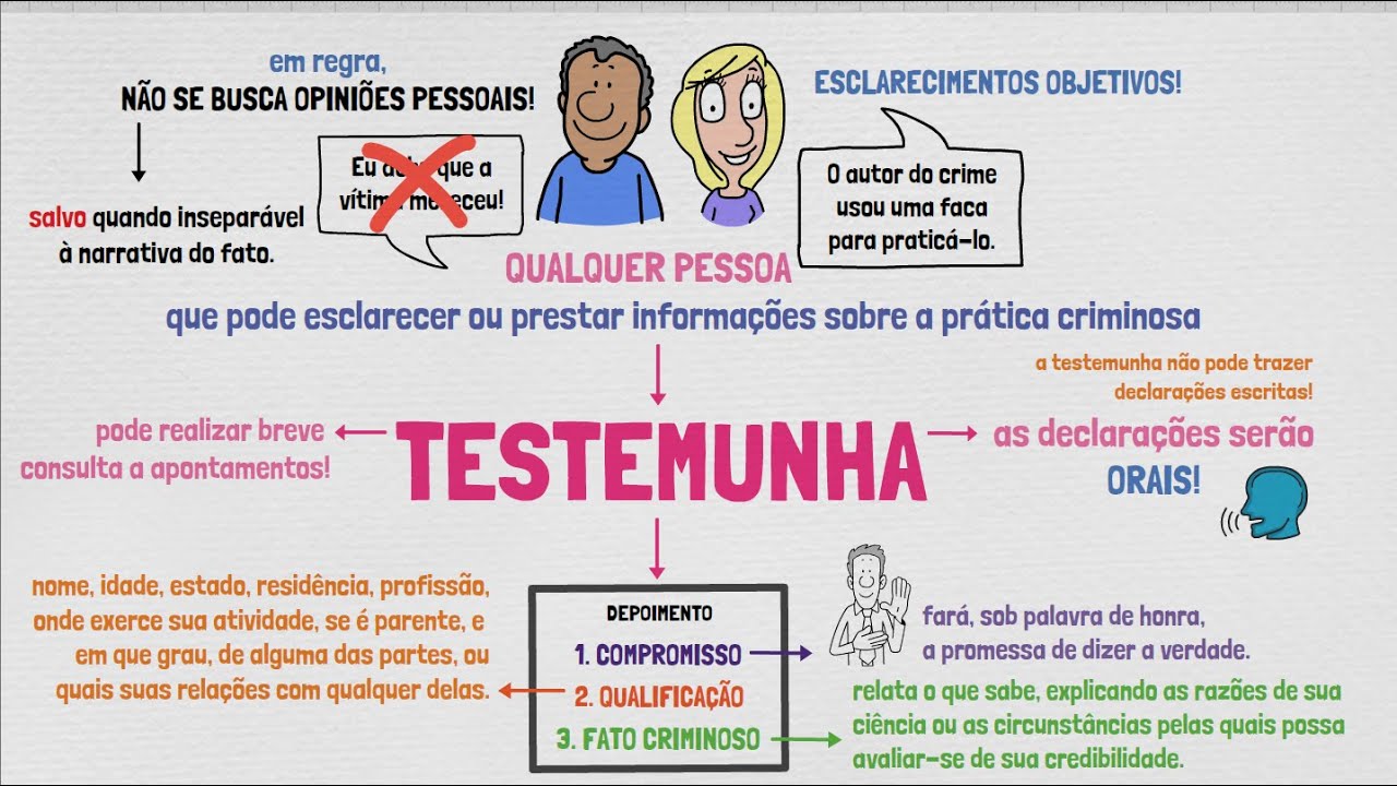 PROVA TESTEMUNHAL | Processo Penal | PROVAS EM PROCESSO PENAL | Aula 10