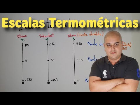 Thermology 02: Thermometric Scales