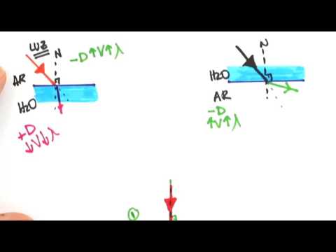 Me Salva! LAB05 - Copo que desaparece! - [Explicação]