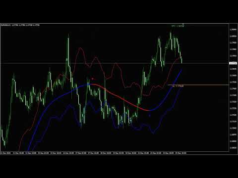 Video Apollo Global Trends