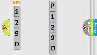 Síntomas del p129d Chevrolet