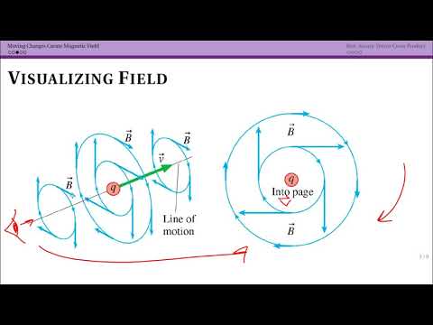 Magnetic Field from Point Charges (29.3)