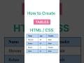 How To Create A Table In HTML CSS And Apply Colour To Alt Row In Table Table Html Css Bitcoders