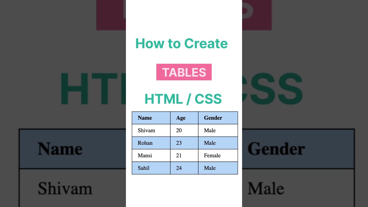 How to Create a Table in HTML CSS and Apply colour to alt row in table. #table #html #css #bitcoders