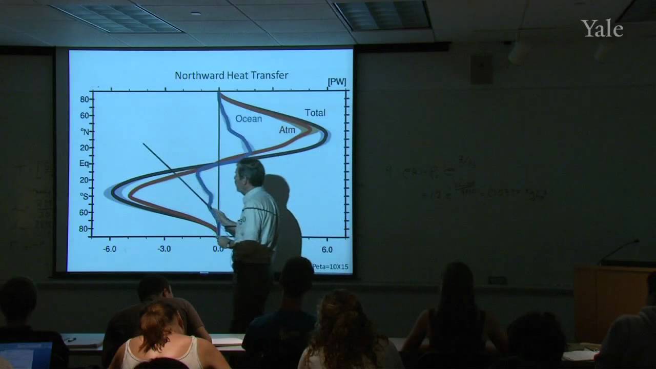 Circulation of the Atmosphere