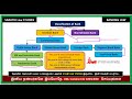 COMMERCIAL BANK Vs CO OPERATIVE BANK BANKING LAW IN TAMIL