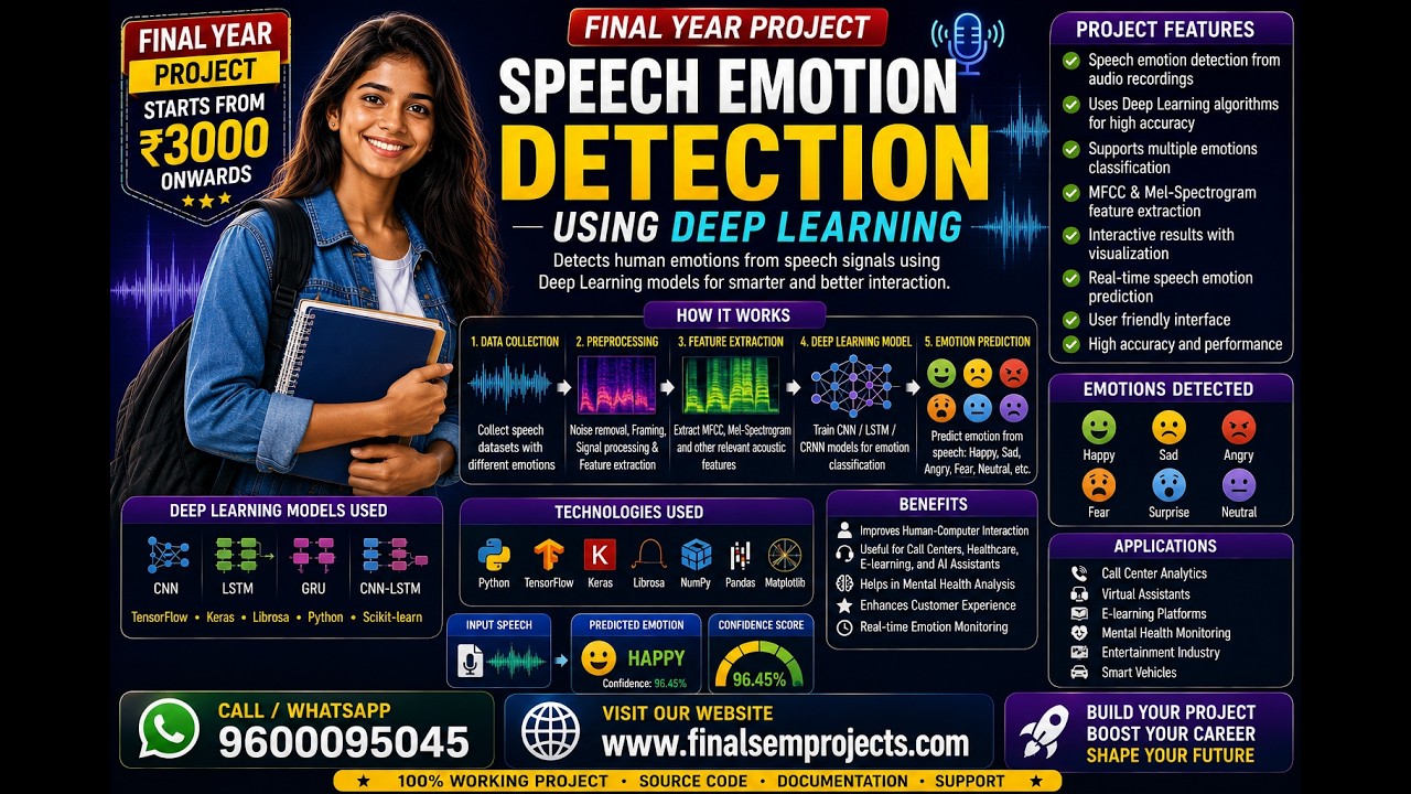 Speech Emotion detection using Deep learning