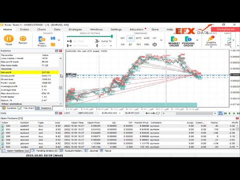 Video Close Orders By Equity Increasing