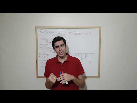 Eco, Reverberação e Ressonância - Fenômenos Acústicos