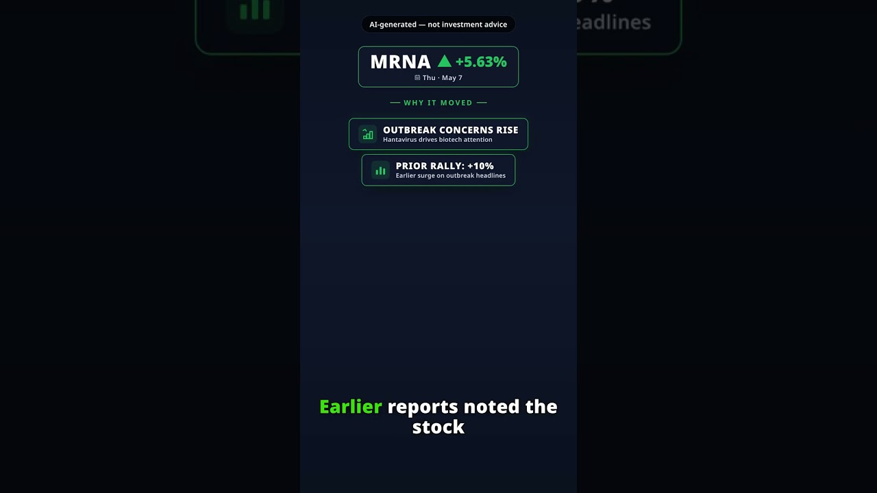 MRNA gains 5.63% on 2026-05-07 — AI explainer