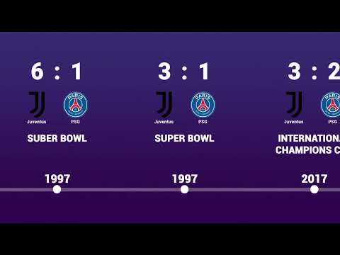 Juventus vs PSG - Head to Head history timeline 1983 - 2022
