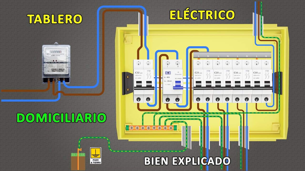 Tablero Eléctrico Domiciliario Bien Explicado