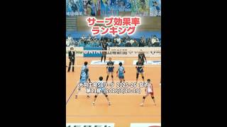 【サーブ効果率ランキング🏅】大同生命SVリーグ 2025-26 女子 第21節(2026/3/28-3/29) #svleague #volleyball