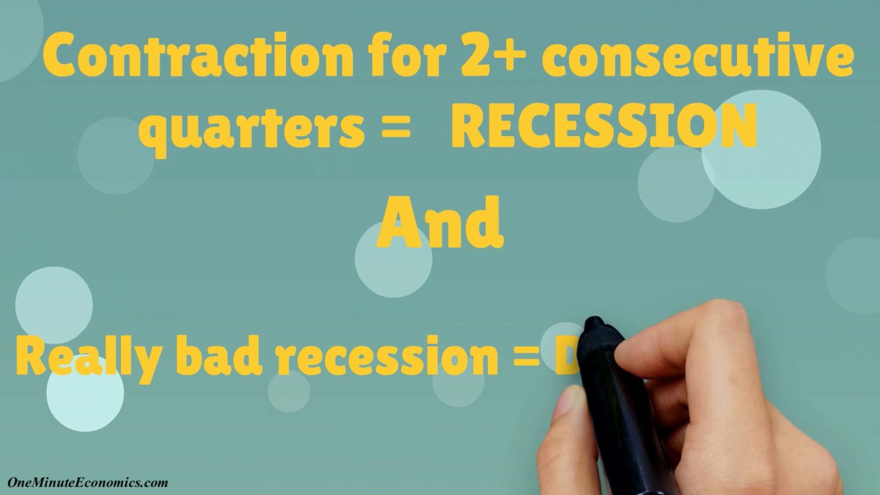 The Business Cycle (Economic Expansions and Contractions) Explained in One Minute
