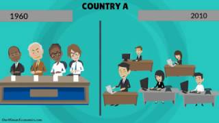 The Business Cycle |Economic Expansions and Contractions| Explained in One Minute