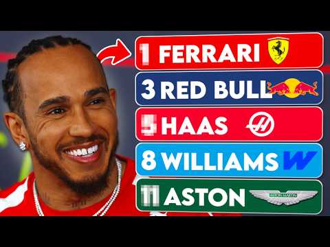 Ranking Every F1 Team from Worst to Best after Bahrain Testing