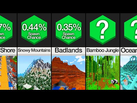 Probability Comparison: Minecraft Biomes 2022