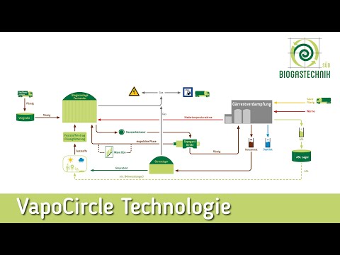 VapoCircle Technologie