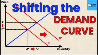 Shifting the DEMAND CURVE Rightward | Think Econ
