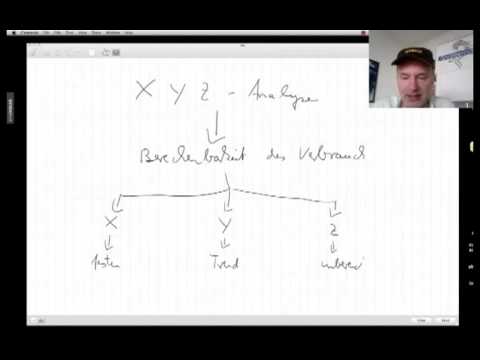 XYZ-Analyse, Materialwirtschaft
