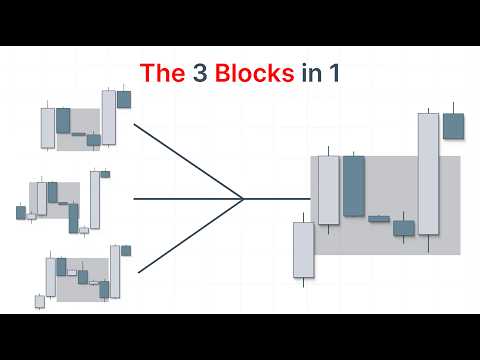 New: Fair Value Area