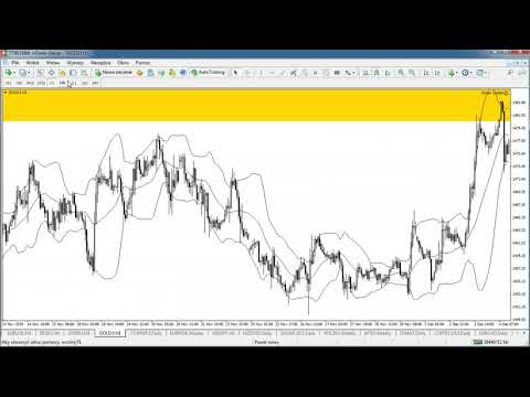 Bieżąca analiza techniczna -2020 01 24