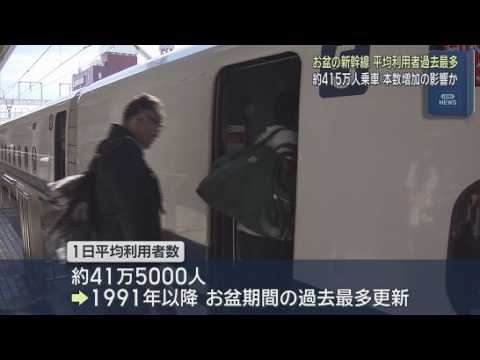 YouTube Video お盆期間の東海道新幹線の利用者数はおよそ４１５万人　１日平均の利用者数は過去最多を更新
