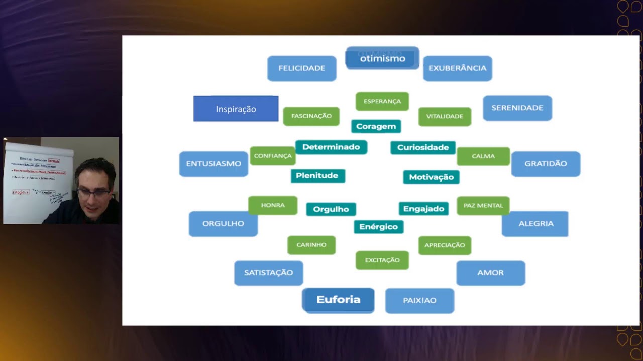 Depressão que não melhorou com Bupropiona, Sertralina e Escitalopram: o que fazer?