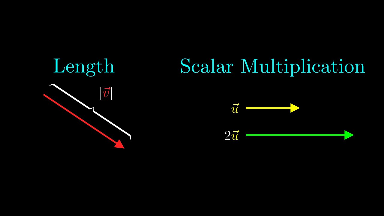 The length of a vector and how to change it - From Zero to Geo 1.2
