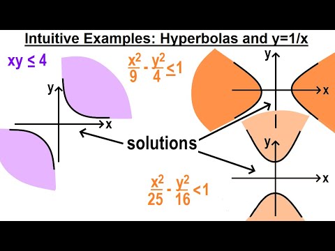Algebra Ch 42 Solving Non Linear Systems of Inequalities 1 of 5 Intuitive Ex Circles Ellipse