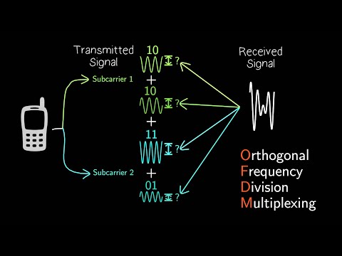 What is OFDM?