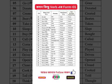 Present past past participle v1 v2 v3 | verb list with bangla meaning| p-01 #shorts #verbs #english