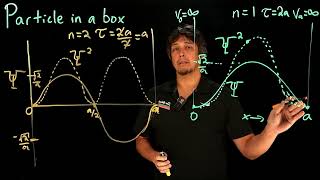 Video 1.19B - Sketching the 1D wavefunction, part 2