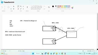 vmotion interview question and answers | SVIT Services