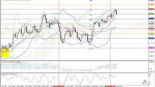 Weekly Forex forecast 07.12-11.12.20: EUR/USD, GBP/USD, USD/JPY, AUD/USD, Gold